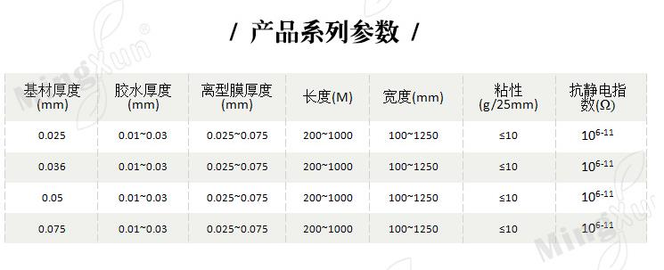 PU膠保護膜產品系列參數