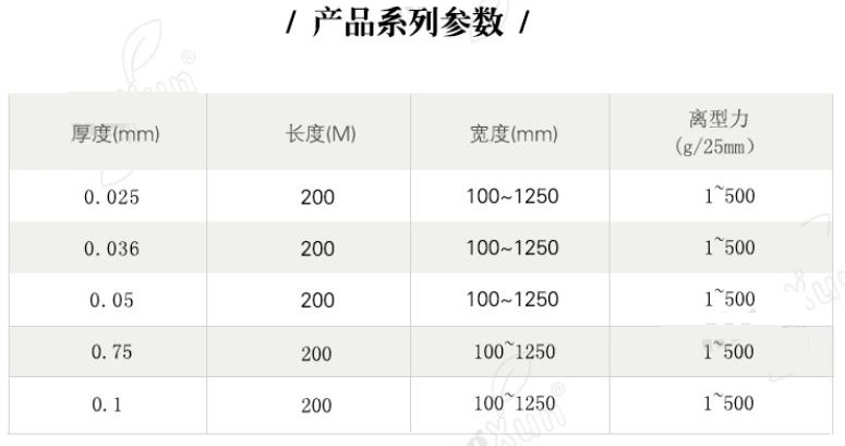  PET硅離型膜產品系列參數