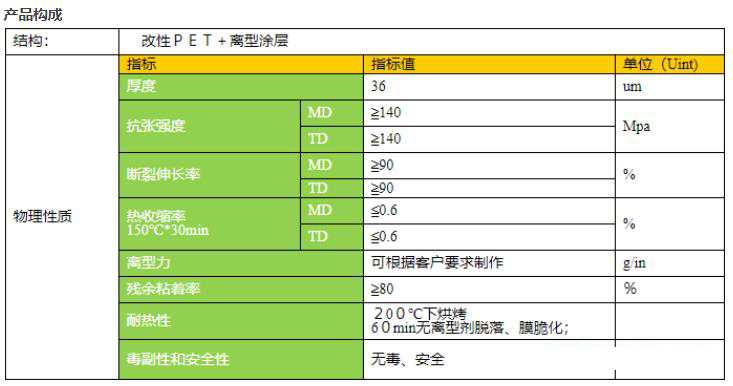 高溫離型膜產品構成