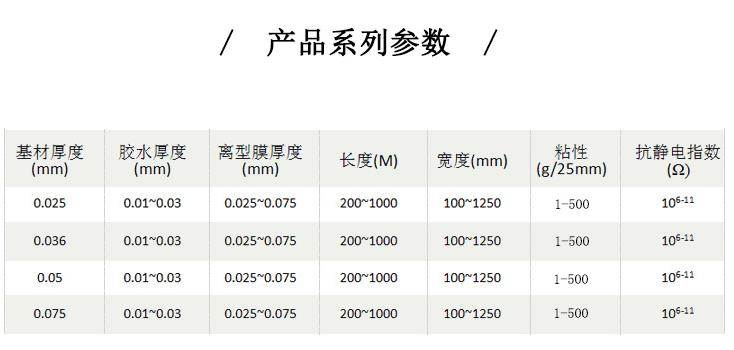 抗靜電亞克力保護膜產品系列參數