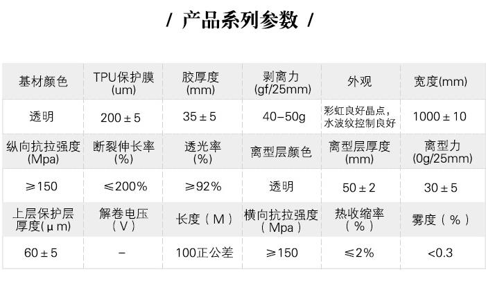 TPU防爆膜產品系列參數